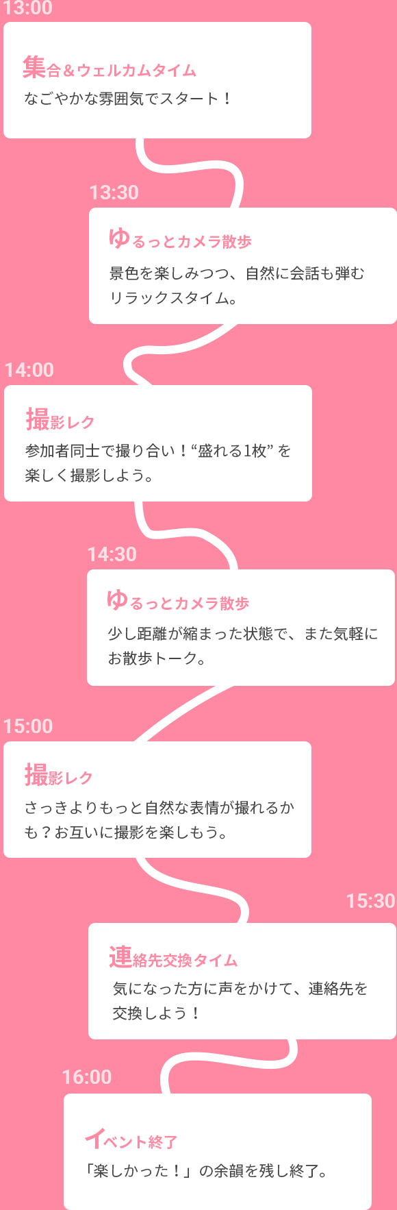 婚活イベントのスケジュール画像（スマホ用）